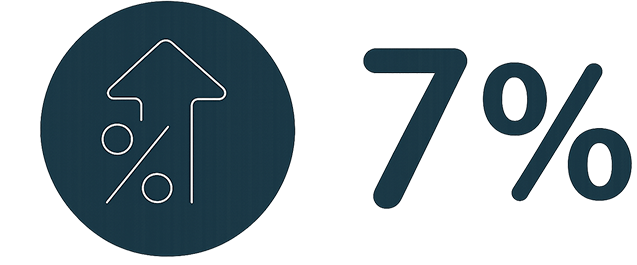 industry growth projection