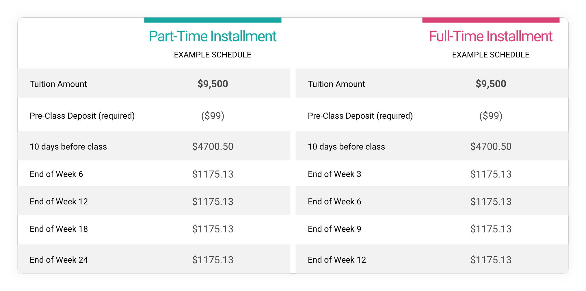 Payment Schedule Examples