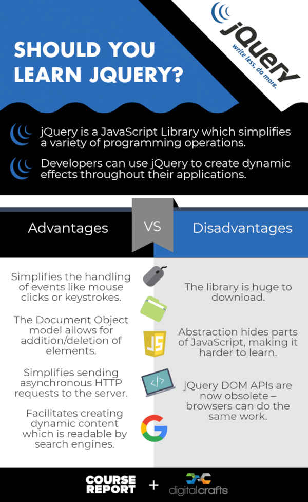 Should you learn jquery infographic