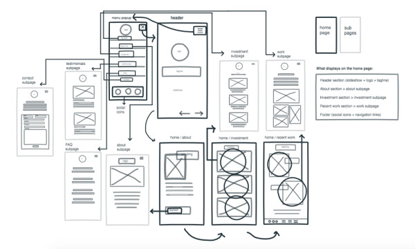 wireframe B for mobile devices