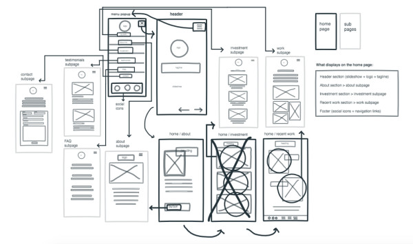 wireframe A for mobile devices